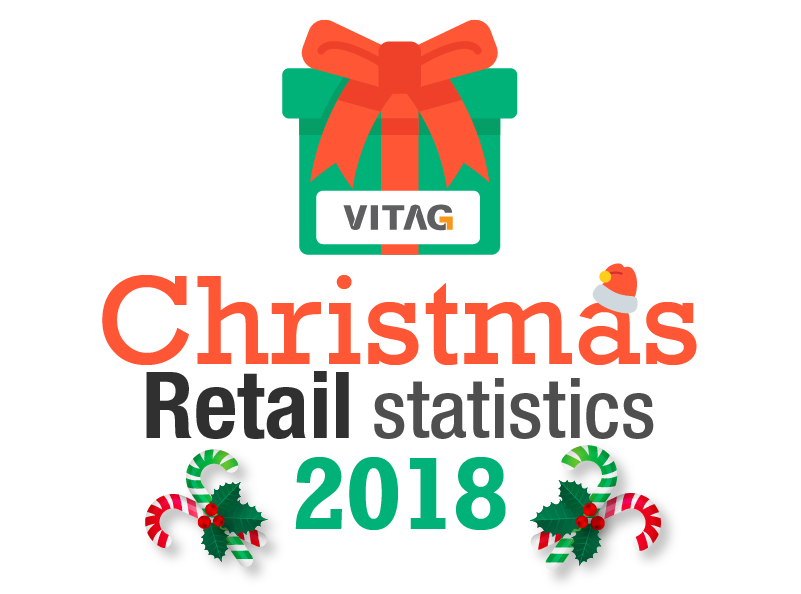 Retail Statistics