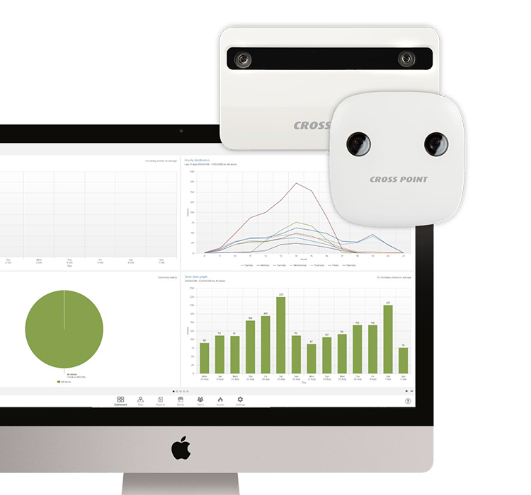 integrated counting systems for retail stores